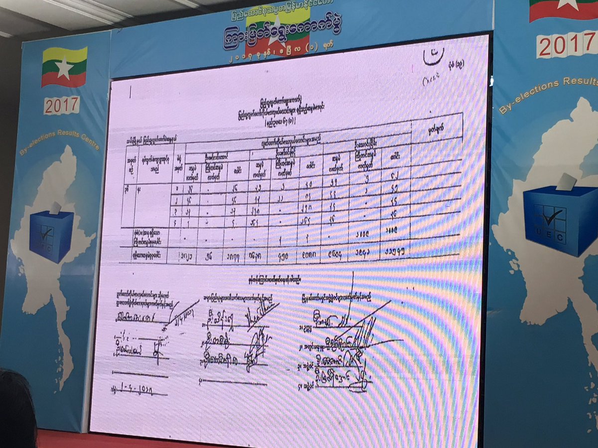 Results Center tweet media