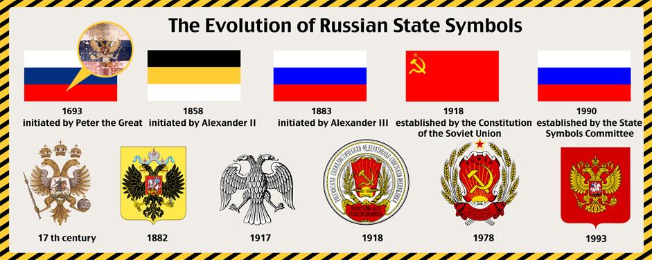 History, Images and Meaning of Russian and USSR Flags