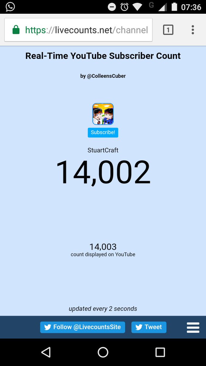 _Natanaeel_'s tweet photo. Aeeeh 14k Galera Nossa Vcs São Foda Haha 😍🍃
#Stuart20k https://t.co/YFlfVcFT4o