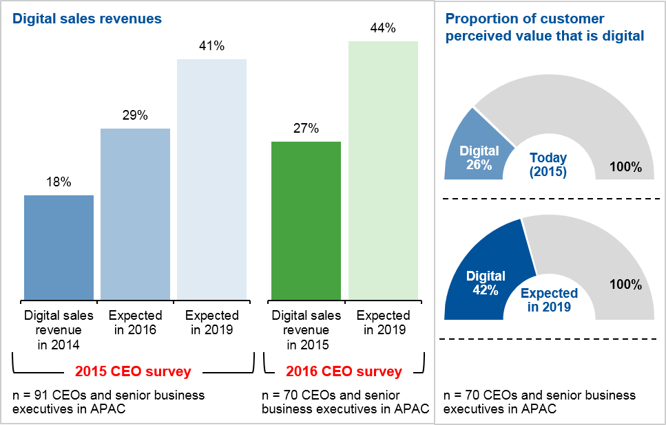 CEO.cx⭐️ tweet media
