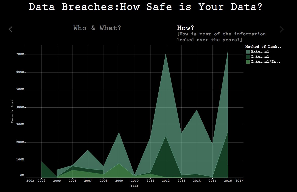 AnamikaSingh_96's tweet photo. Week 38 (2016): World's Biggest Data Breaches
#makeovermonday #Tableau #dataviz #howsafeisyourdata #storyboard
@CBakerTX https://t.co/6aXZHi9uA8