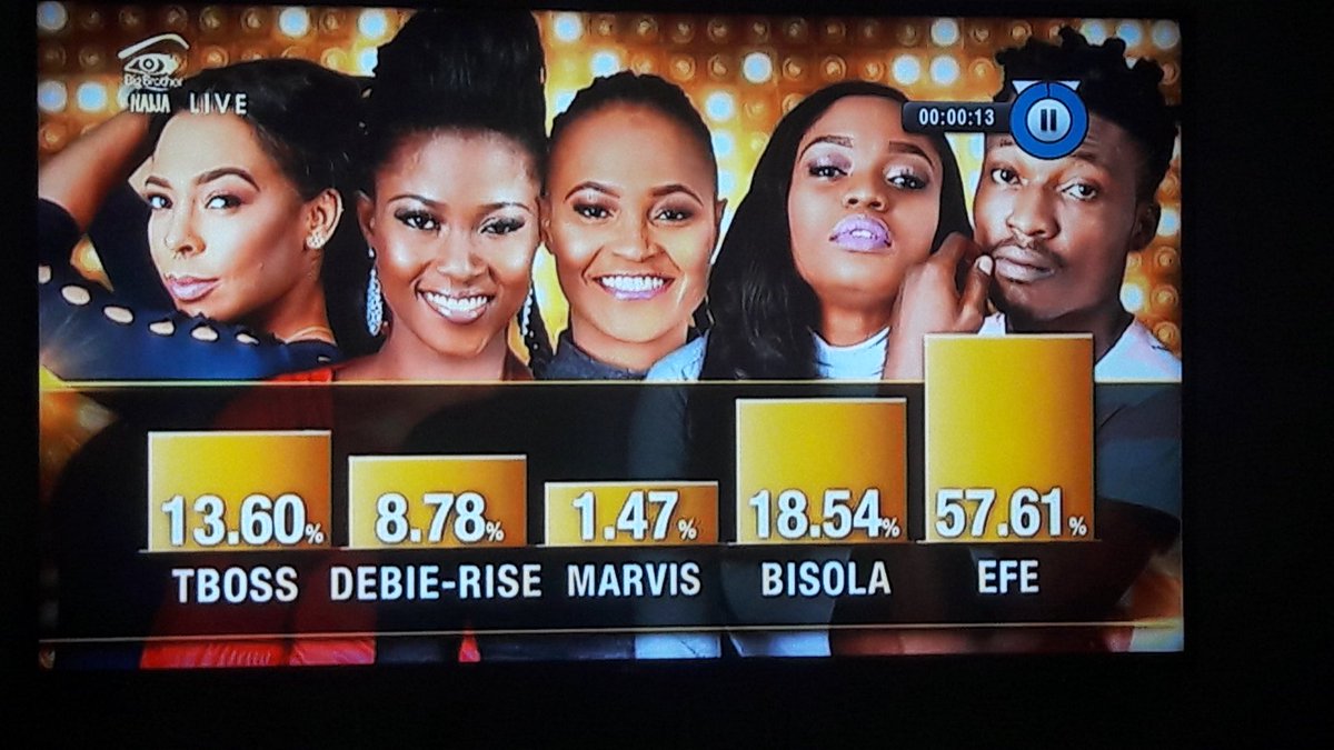 #BBNaija #BBFinale Efe Wins  Big Brother Naija 2017