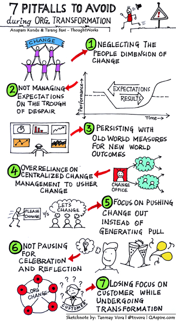 thoughtworks's tweet photo. You need to avoid these seven pitfalls during organizational transformation
https://t.co/a4hciZEeXG https://t.co/bVzVJ4TDOv
