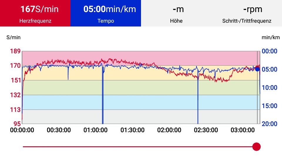 Hannover Marathon 42,63km;03:13:45 08/04/17