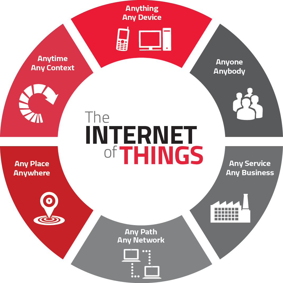 ParveshMittal's tweet photo. How to crack #InternetOfThings Interview 

#AI #IoT #IoE #IIoT #BigData #BlockChain #Fintech #Cognitive #Business
https://t.co/z1uzz7u4yg https://t.co/PeXS4y4VVz