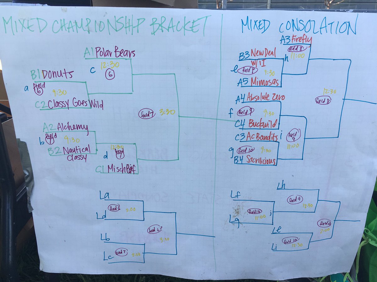 ucdavistd's tweet photo. FINAL SCHEDULE FOR THE DAY, NO MORE CHANGES WILL BE MADE! https://t.co/rY3rX1YO3k
