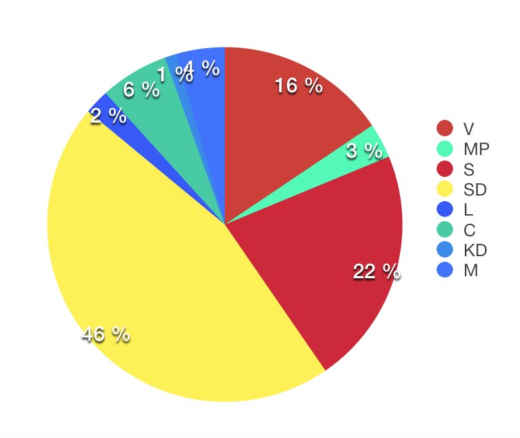 Riksdagsvalet 2018 tweet media