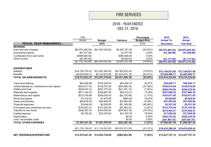Sault Firefighters tweet media