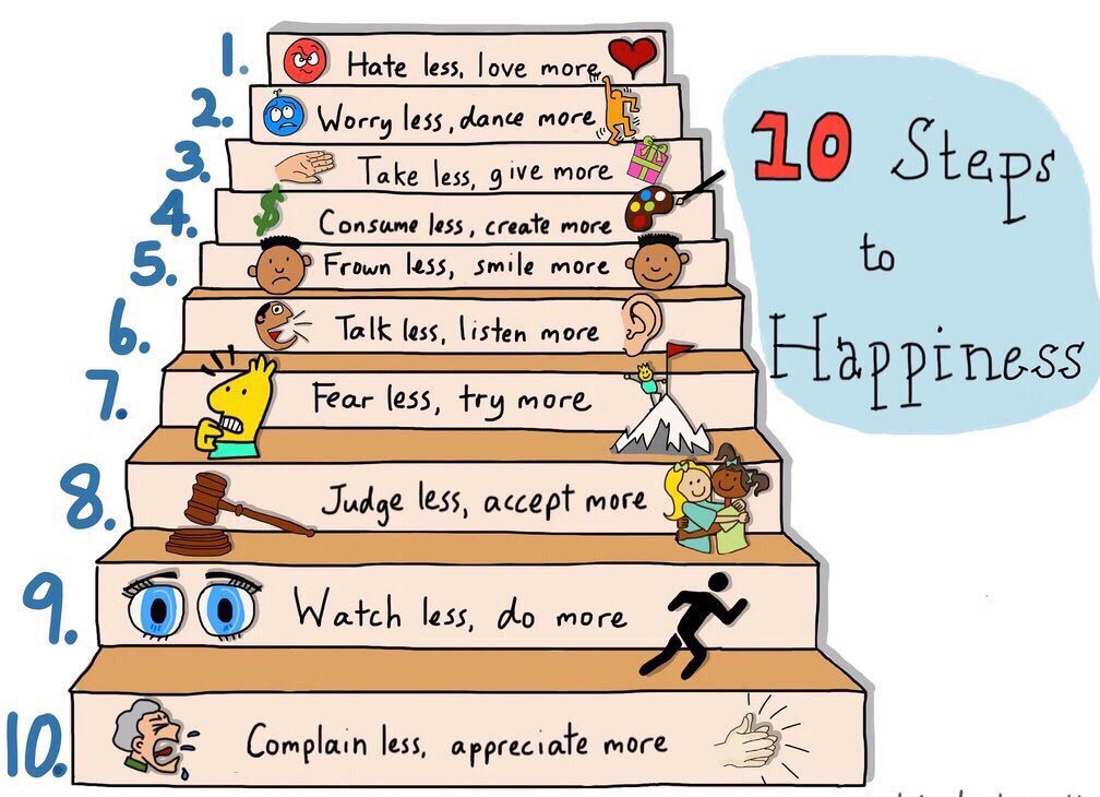 Really love this - The 10 simple steps to Happiness! 😊😊

#PrimaryRocks #teacher5aday #sltchat #ukedchat #womenEd