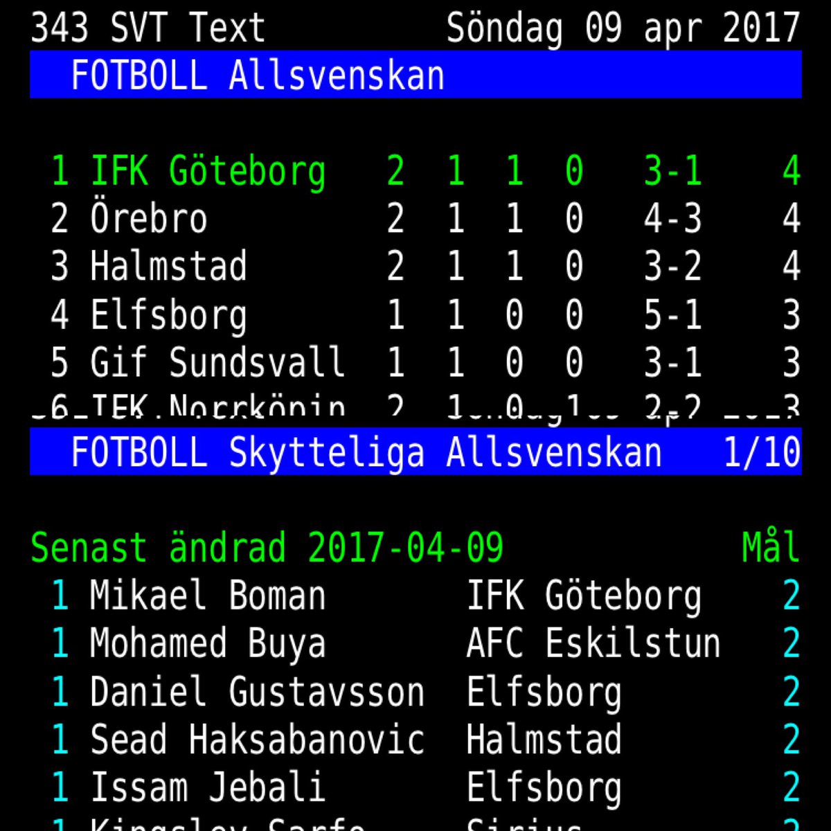 Ser bra ut just idag. #ifkgbg