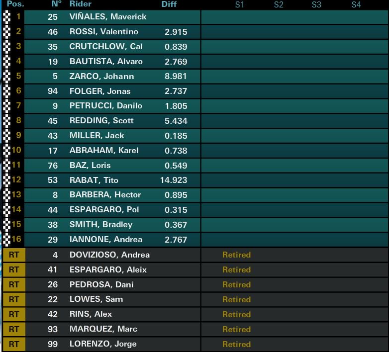 Moto GP 2017 - Página 2 C8_s_0uXkAI0Uhy