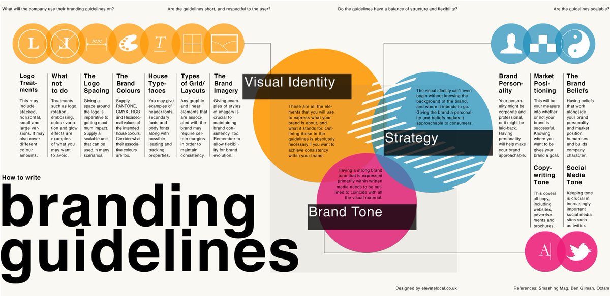 Inceptum_Tech's tweet photo. #branding guidelines:  #graphicdesign #agency #Marketing #Startups #makeyourownlane #SMM #defstar5  #typography #ux #logo via @CROsnap https://t.co/WdOo8VpFbG