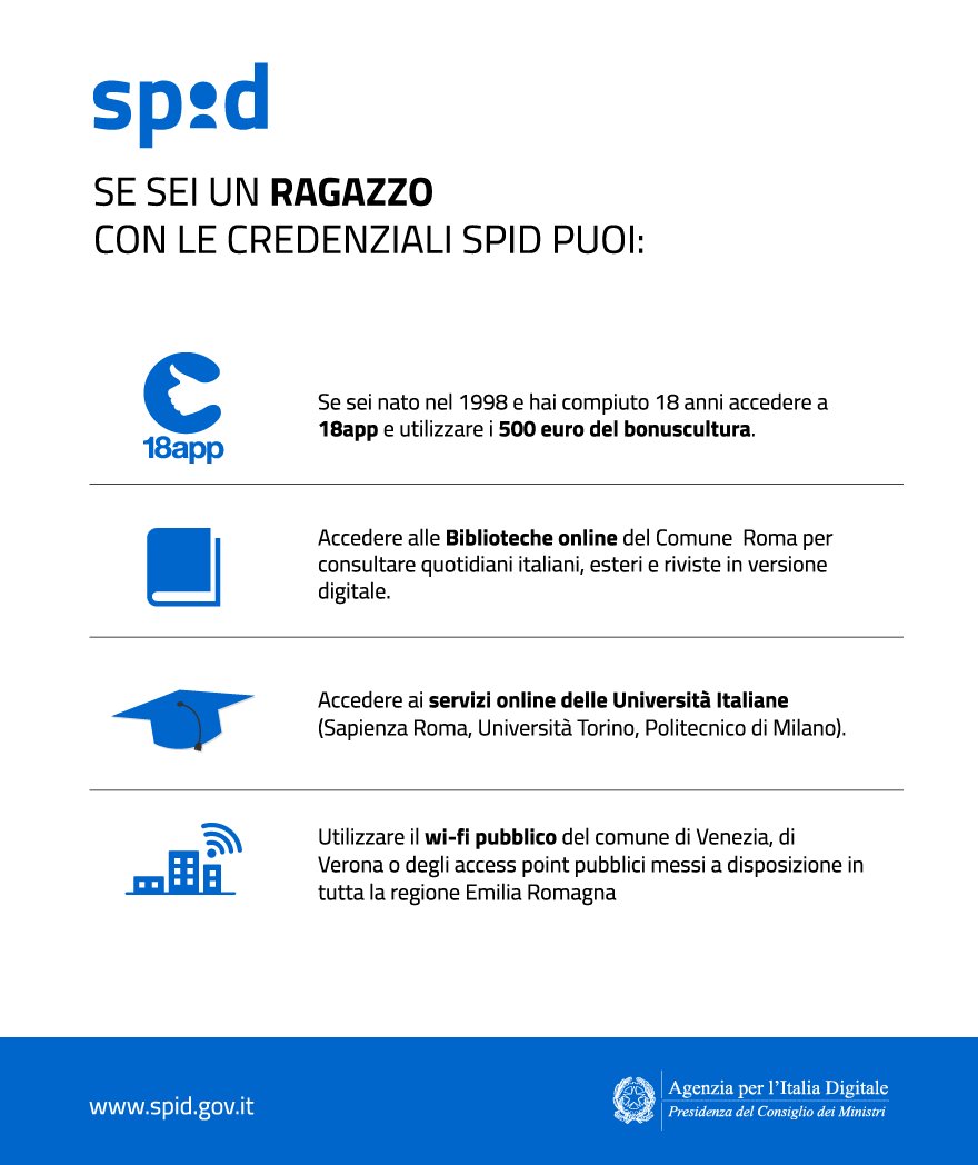 opentoscana's tweet photo. #SPIDWeek Cosa si può fare con #SPID? Oggi vi proponiamo queste infografiche di @AgidGov. Per approfondimenti: https://t.co/cAvf6JlMVc https://t.co/0FvvM4mmqj