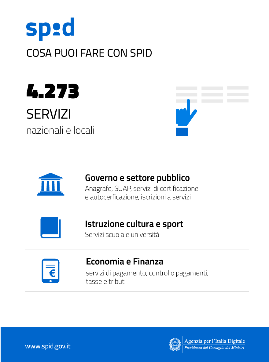 opentoscana's tweet photo. #SPIDWeek Cosa si può fare con #SPID? Oggi vi proponiamo queste infografiche di @AgidGov. Per approfondimenti: https://t.co/cAvf6JlMVc https://t.co/0FvvM4mmqj