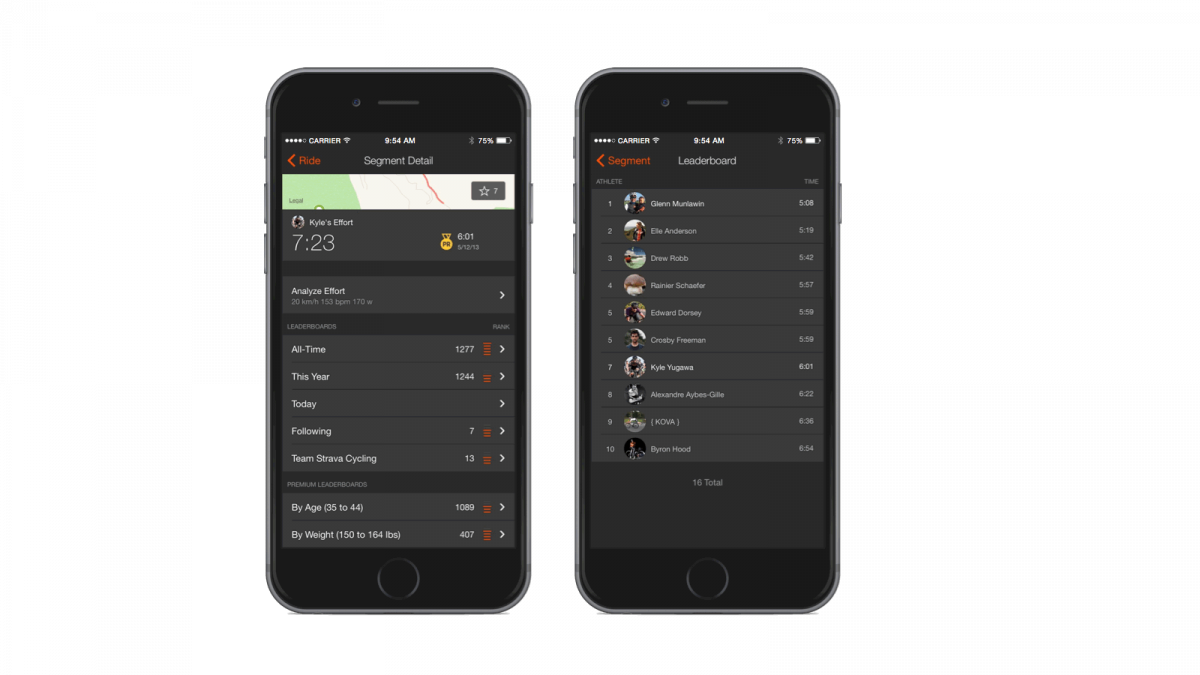 bikeradar's tweet photo. Is Strava Premium worth the premium? | https://t.co/HkLI4R8IdK https://t.co/B0ai2HyqPL