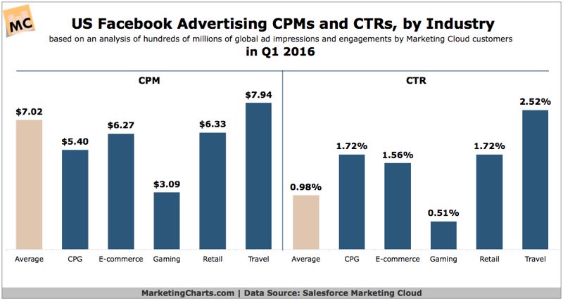 Digi_Nomad_Life's tweet photo. How to Turn Cold Facebook Traffic into Red Hot Leads

https://t.co/XWxLyyZbet https://t.co/CyD6lOL5jF
