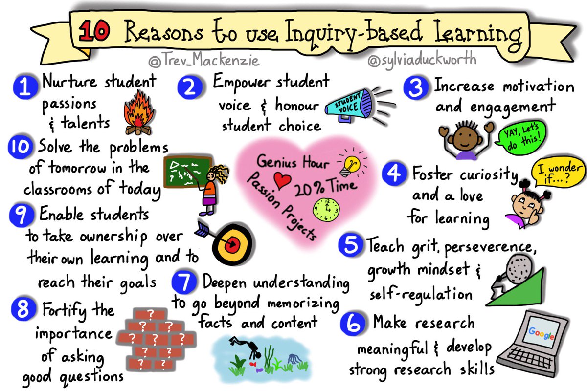 MindShiftKQED's tweet photo. Inquiry starts with student questions and #curiosity #sketchnote by @sylviaduckworth @trev_mackenzie #edchat #inquiryed #cpchat #parenting https://t.co/fpopfaoJLA