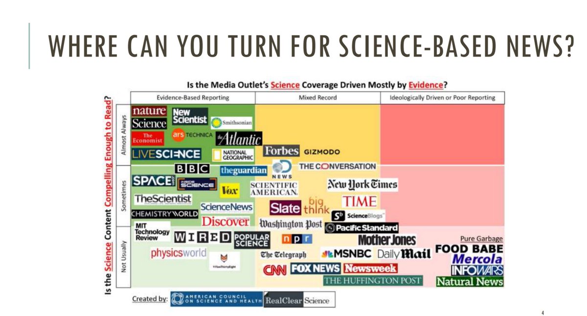FuelupNU's tweet image. Where can you turn for science-based news? Are you using reliable sources? @FoodInsight #evidencebasedresearch #SCANSymposium