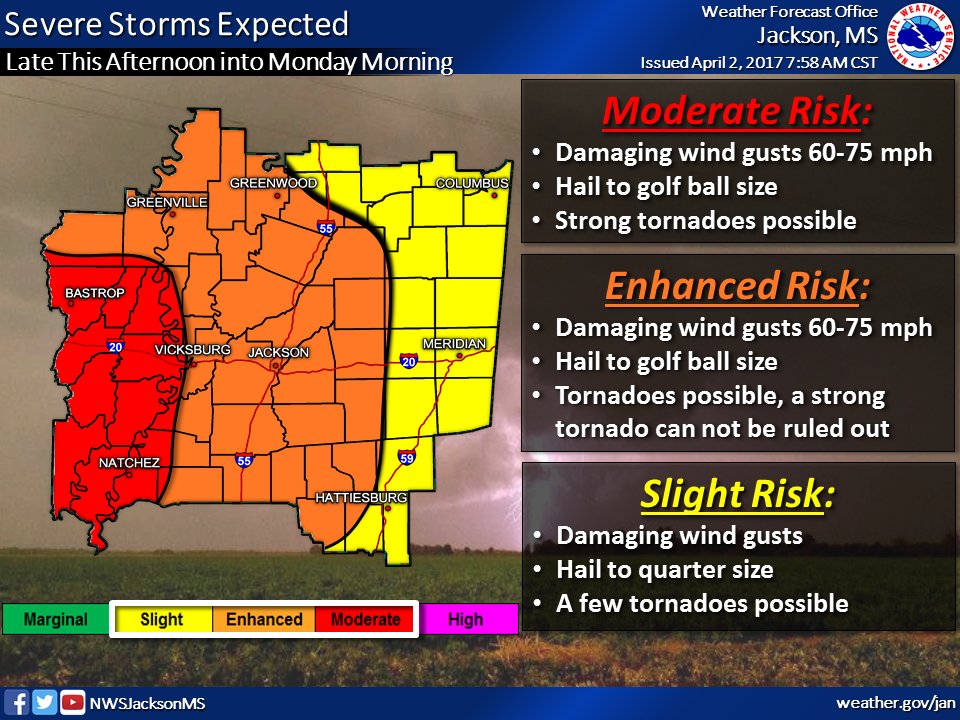 NWS Jackson MS tweet media