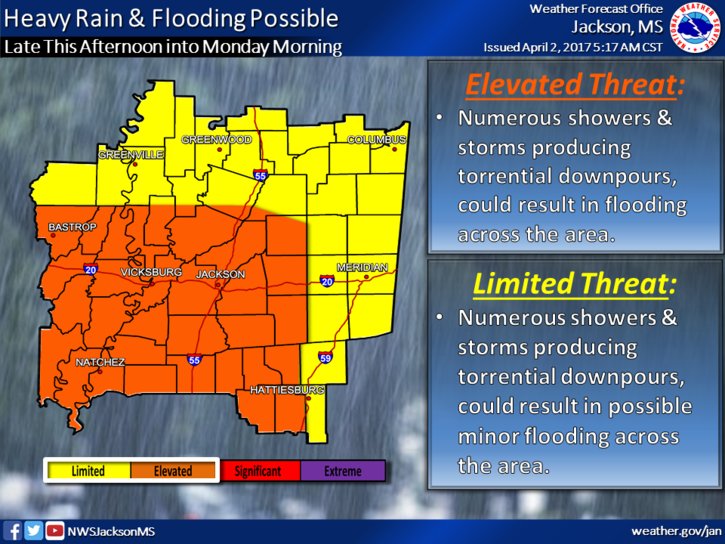 NWS Jackson MS tweet media