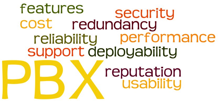 Credit: wordle.net