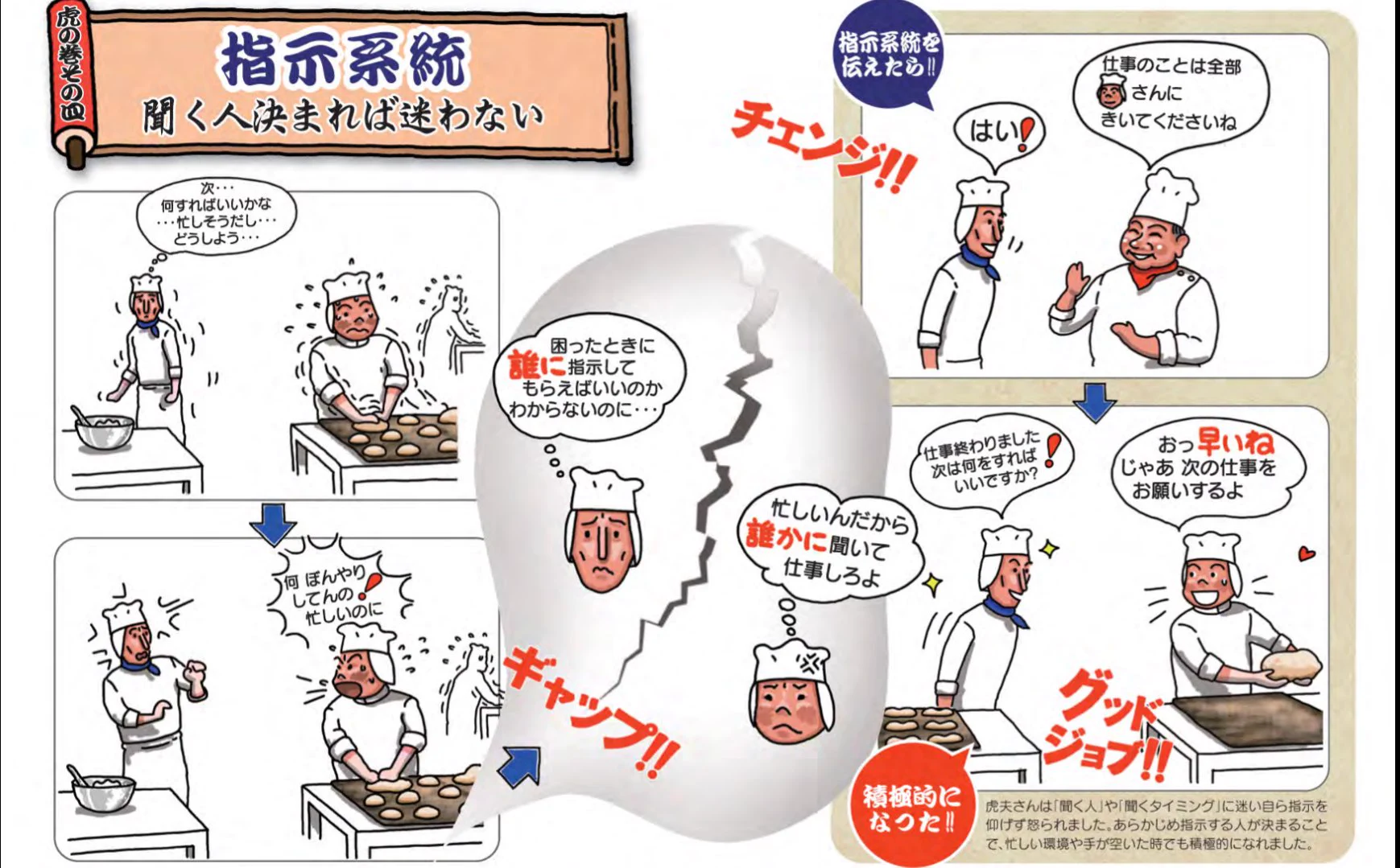 職場で使える「虎の巻」がすごい！上司に見せたいｗｗ