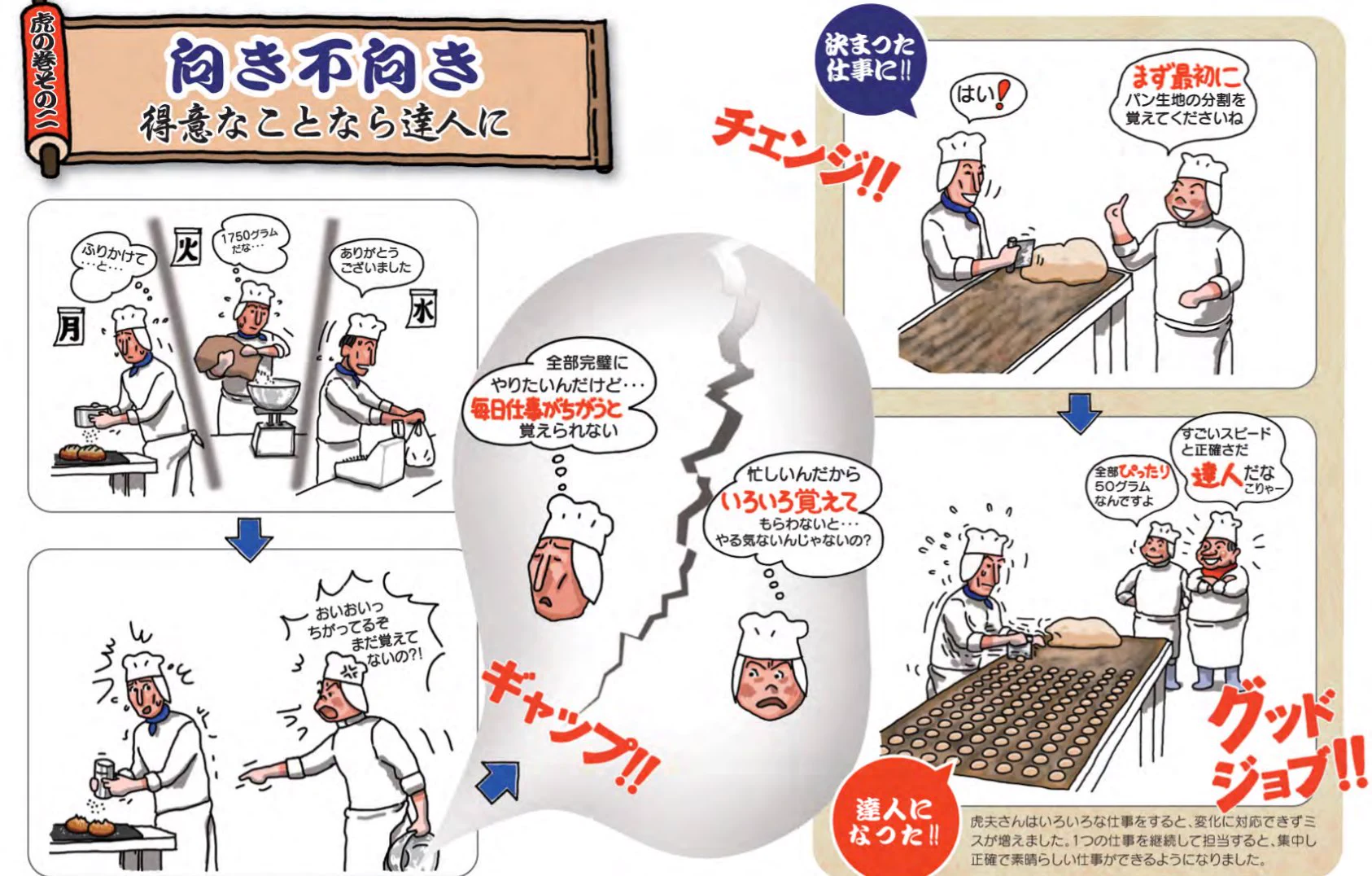 職場で使える「虎の巻」がすごい！上司に見せたいｗｗ