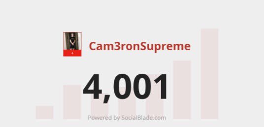 Cam3ronSupreme's tweet photo. Announcement coming soon… #CSupreme4K https://t.co/vR759caIeB