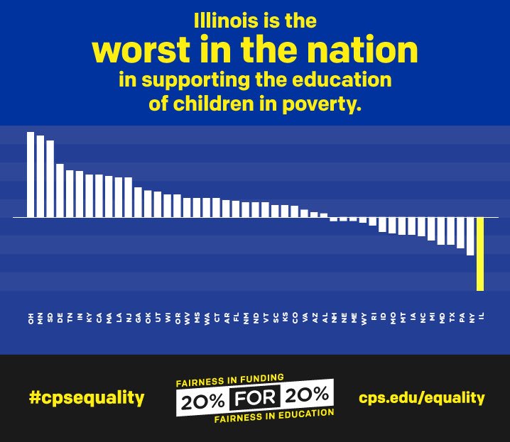 janicejackson's tweet image. Chicago's kids deserve equal funding, not 78 cents on the dollar #cpsequality