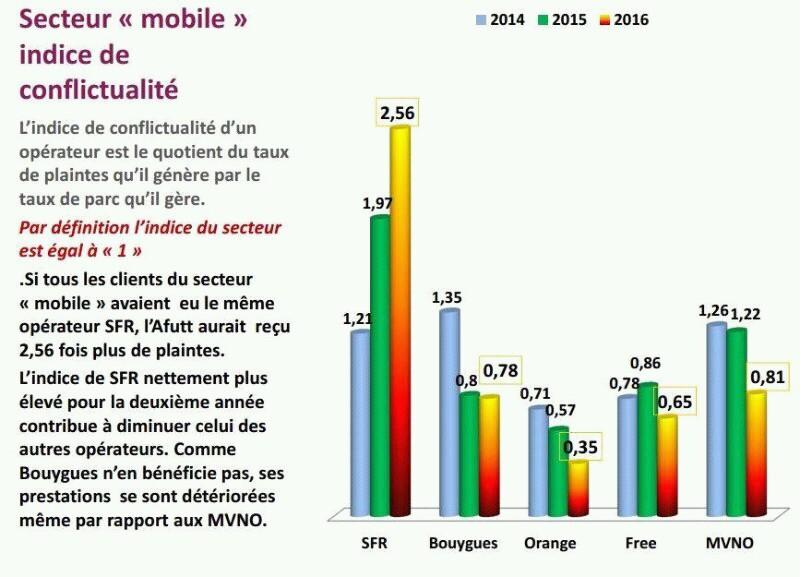 gerardkrebs's tweet photo. Des resultats sans appel .. https://t.co/IHzpKXAwmM