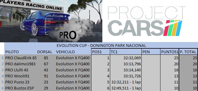 PRO_Competicion tweet picture