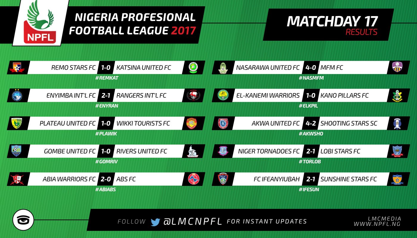 League Management NG on X NPFL Matchday 1 7 results. https t YAgpQoNSh2 X