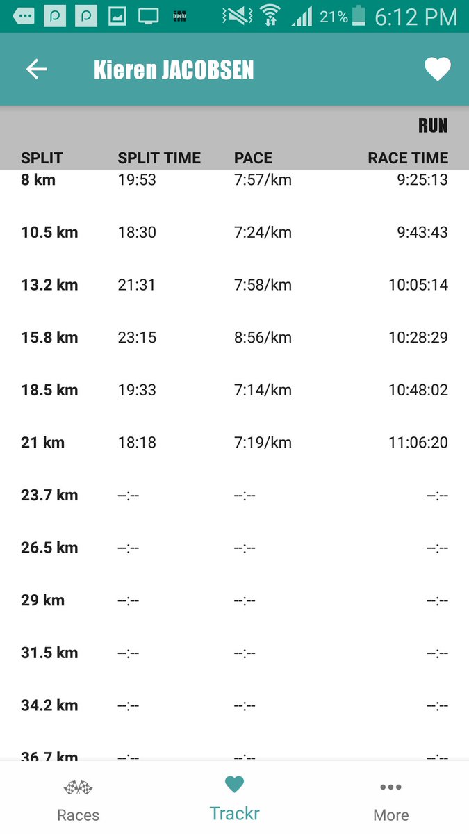 RetroJoes's tweet photo. Our guys are looking good! All past the halfway mark! #ironmansouthafrica They are incredible! Come on the Joes! https://t.co/AEEd0ElDd0