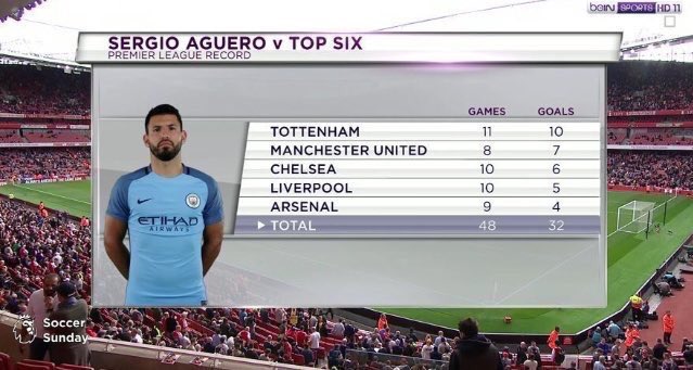 The Official Sergio Aguero Appreciation Thread - Page 9 C8bPLvHWAAA_U61