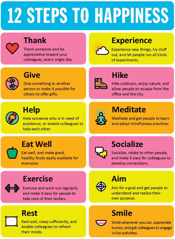 Which 3 of these do you need to do more of this year? Mine are: Experience, Aim &amp; Rest!