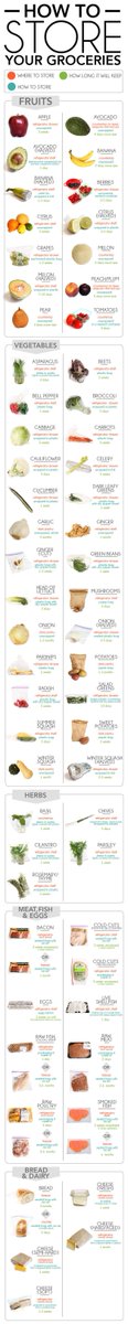 RUCookingYet's tweet photo. Make sure your groceries don't go to waste with this infographic #MealPrep #WasteNotWantNot #HomeCooking https://t.co/74A64paQRJ