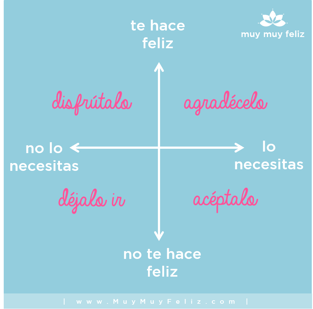 muymuyfeliz_'s tweet photo. 4 reglas para la vida  https://t.co/JA3sXKc9c3 https://t.co/moChDwSMiQ