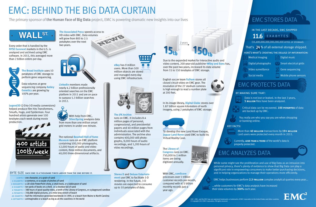 ParveshMittal's tweet photo. #BigData Explanation

#AI #MachineLearning #IoT #ArtificialIntelligence #internetofthings #iot 
#dataanalytics #Infographics #datascience https://t.co/V5ySesGz05