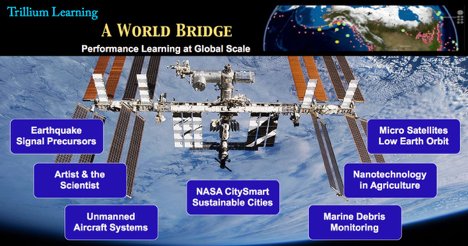 Getting_Smart's tweet photo. Read how A World Bridge offers #students #realworld, high #tech projects working directly w/ orgs like @NASA https://t.co/WSHCdX78nO #edchat https://t.co/F0Z9bAYstq