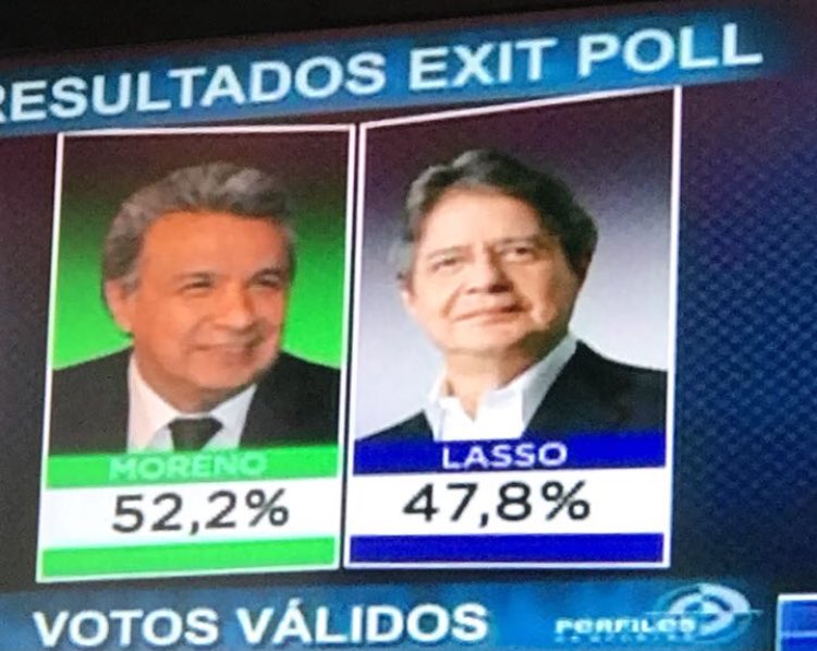 ZULNELEA's tweet photo. Le creo a Cedatos que fue el único que acertó primera vuelta.  🙏🏼 Que el gobierno sea democrático y acepte que ganó la esperanza de cambiar https://t.co/J1tuowzq8O