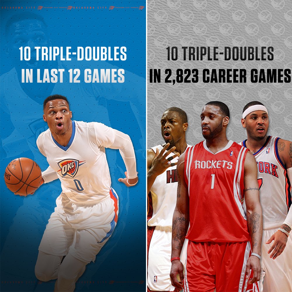 ESPNNBA's tweet photo. This is just mindblowing 😳 https://t.co/9paqb8iiig