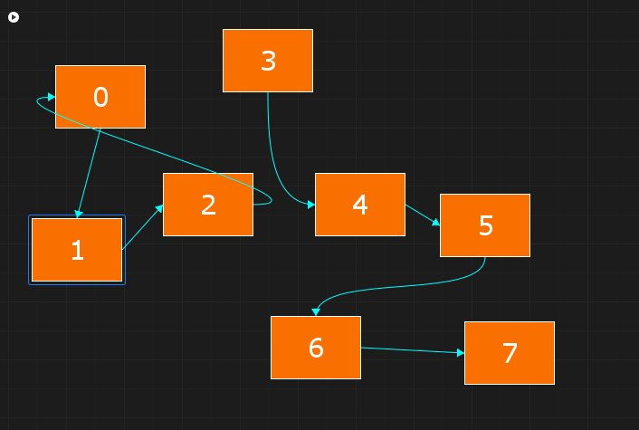 demigiant's tweet image. The core of my GUI node framework for #unityEditor is shaping up :P
