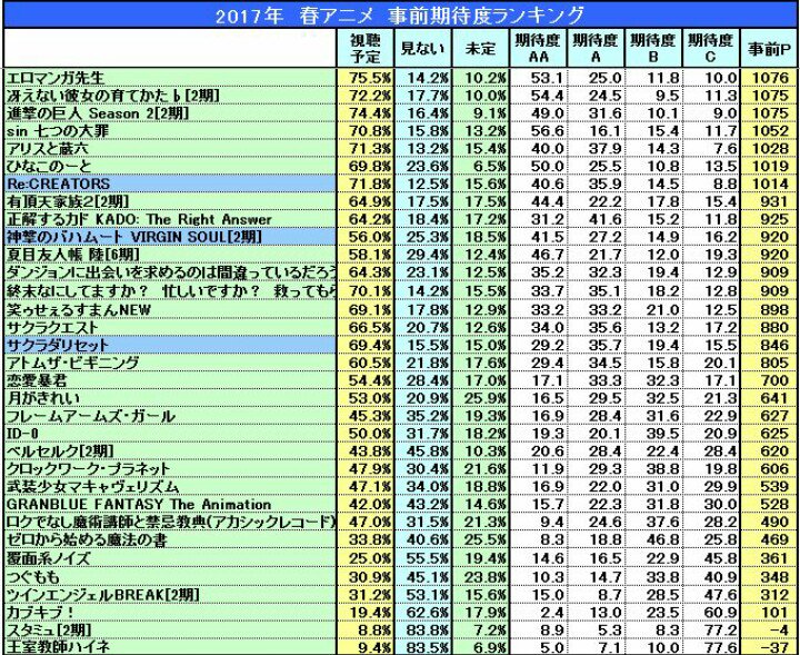 春アニメ17 Twitter Search 春アニメ17 Twitter Search