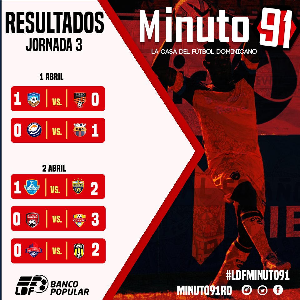 Minuto91RD's tweet photo. Los Resultados de la Jornada 3 de la #LDF donde el equipo @atlvegareal sigue sin conocer la derrota. #LDFMinuto91 https://t.co/qViSmCdfpG