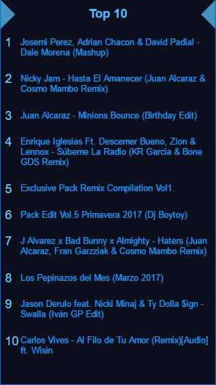 U_MusicFactory's tweet photo. #Top10
6. Pack Edit Vol.5 Primavera 2017 (@Dj_Boytoy)
https://t.co/ehekX5PovA
vía @U_MusicFactory https://t.co/r60M3cqh9I