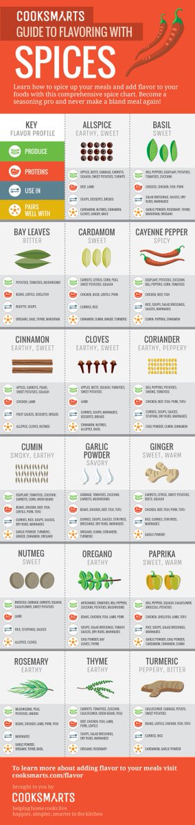 RUCookingYet's tweet photo. Unsure whether you'll like the spices in that recipe you found? Familiarize yourself accordingly! #Spicy #Homecooking #SpiceUpYourLife https://t.co/9MhL6DkBUy
