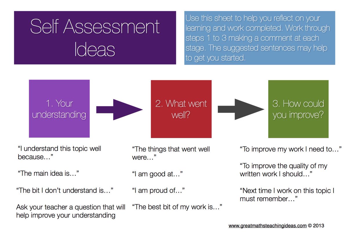 Good idea for a plenary - <a href="/Karenvjmenai/">Karen Vaughan Jones</a> <a href="/Sherid2c/">Christinasheridan</a> <a href="/alimagpie/">Alastair Bidwell</a> <a href="/pritchard_sian/">Sian Pritchard</a>