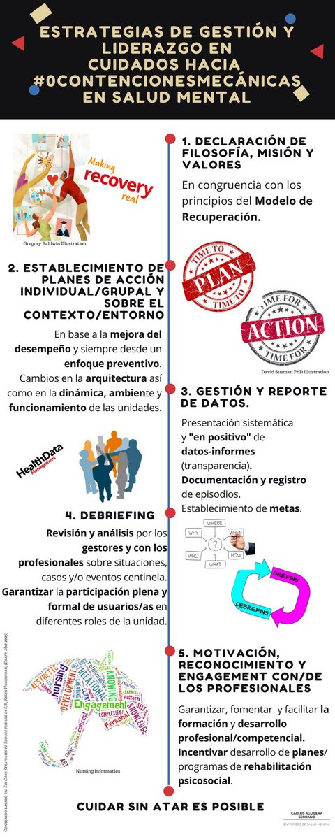 CAguiler2's tweet photo. Gestor en algún servicio de atención d salud mental y aún no conoces q se puede #cuidarsinatar??? Esta infografia puede encender algunas 💡 https://t.co/hNohSgJTdz