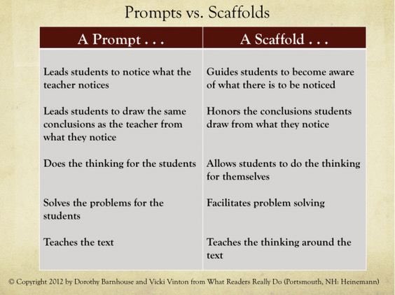 Going to apply some of these techniques in this weeks lesson - 'Debate Team' #scaffold #prompt #sociology #ukedchat