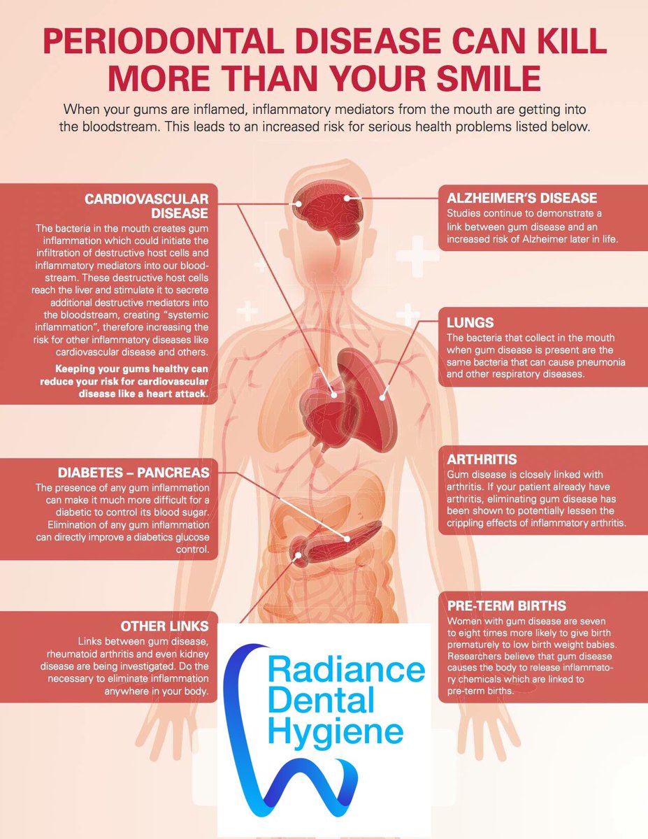 Nude oral health and cardiovascular disease orion